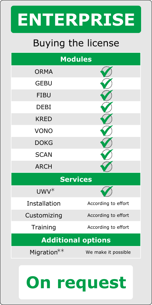 Price on request Purchase ALAN