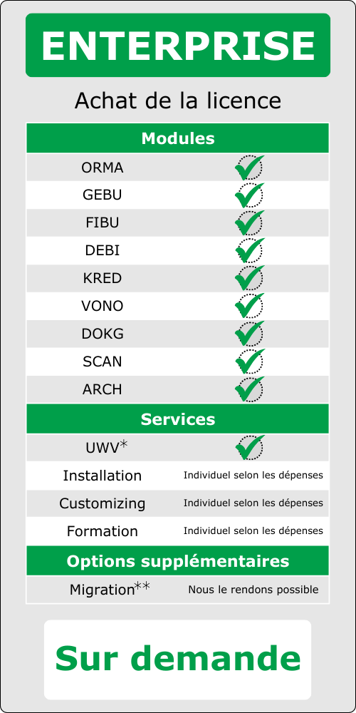 DE Enterprise Prix sur demande Achat ALAN