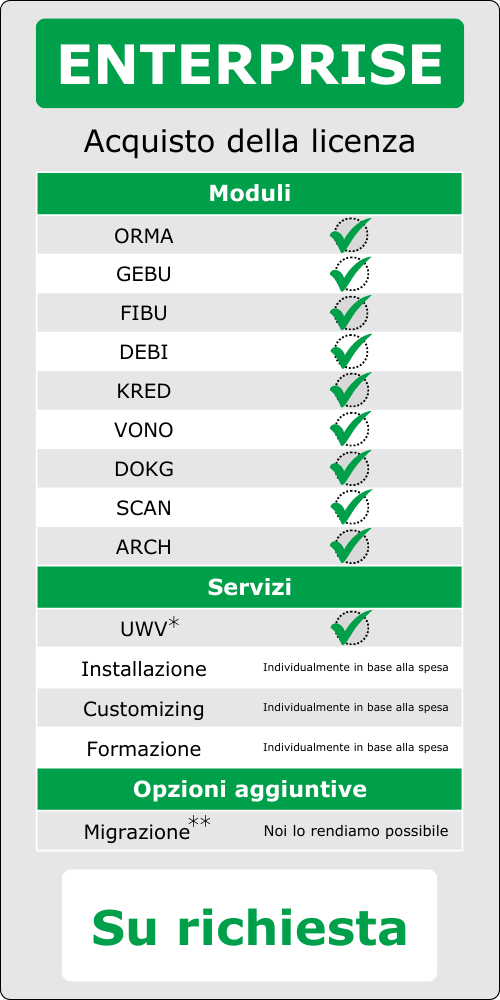 IT Impresa Prezzo su richiesta Acquisto ALAN