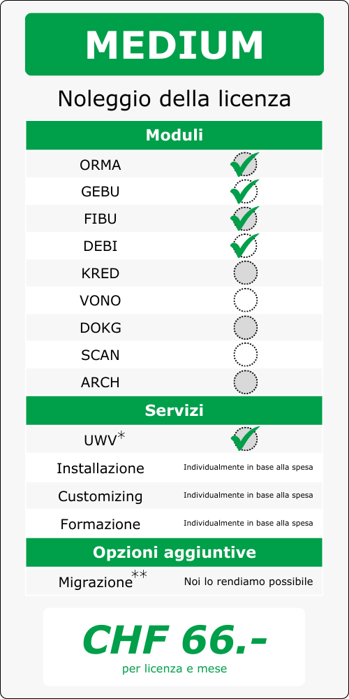 IT Medio CHF 66.- al mese & licenza Prezzo Costo ALAN