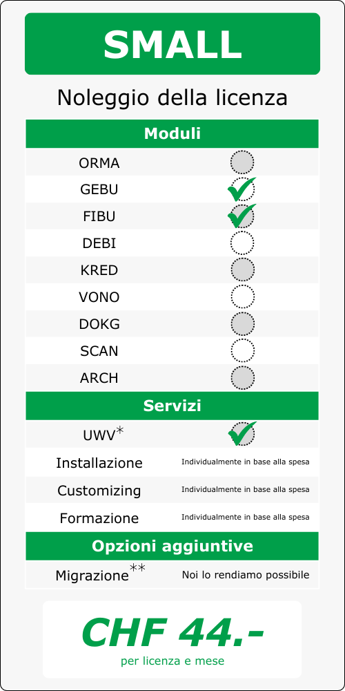 IT Piccolo CHF 44.- al mese & licenza Prezzo Costo ALAN
